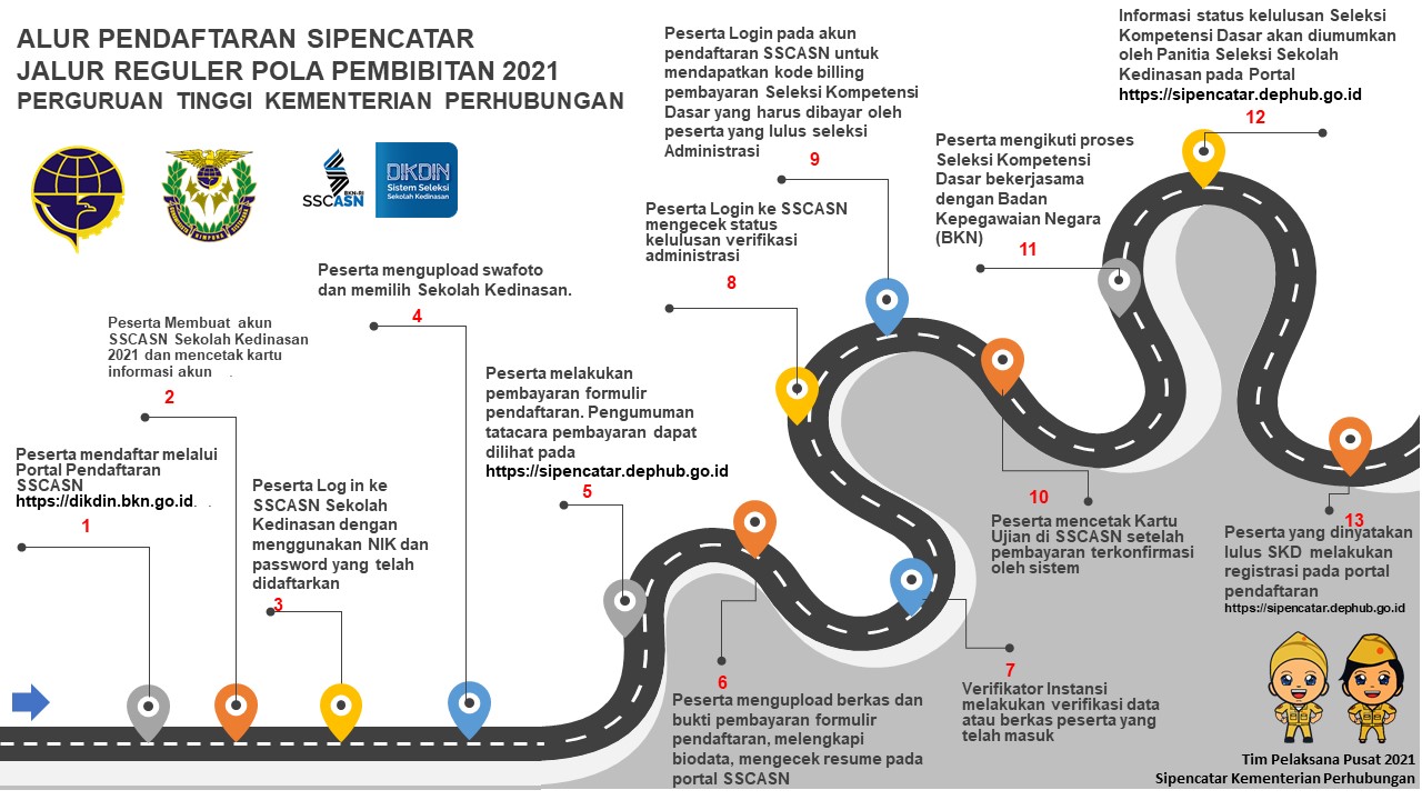 Alur Dan Jadwal